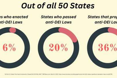 De i  inforgraphic 1536x838